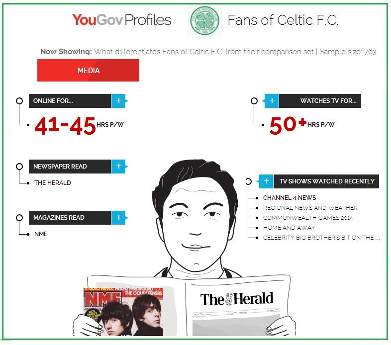 celtic-stats-media