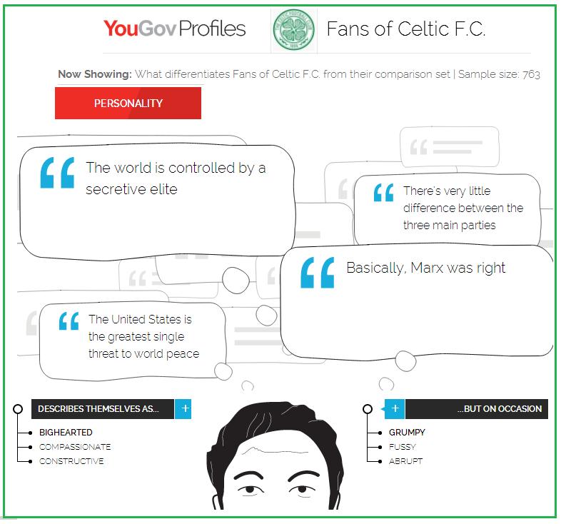 celtic-stats-personality