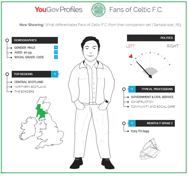celtic-stats1